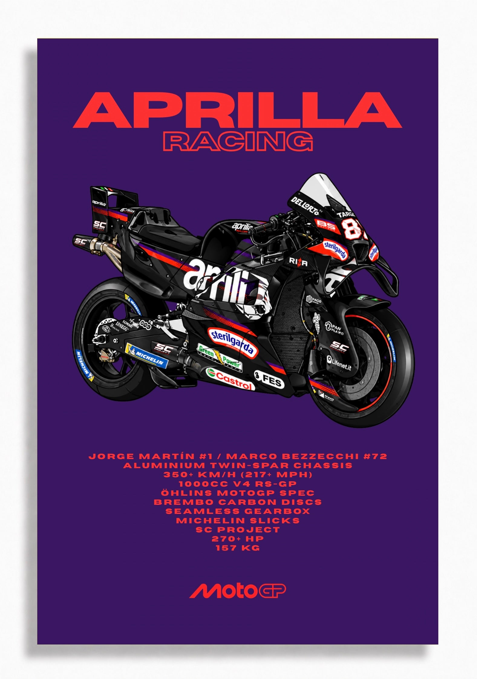 Aprilla racing